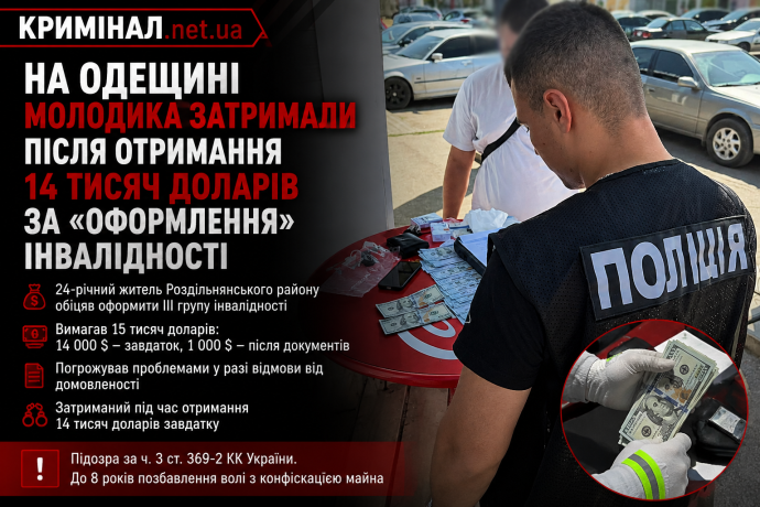 На Одещині молодика затримали після отримання 14 тисяч доларів за «оформлення» інвалідності