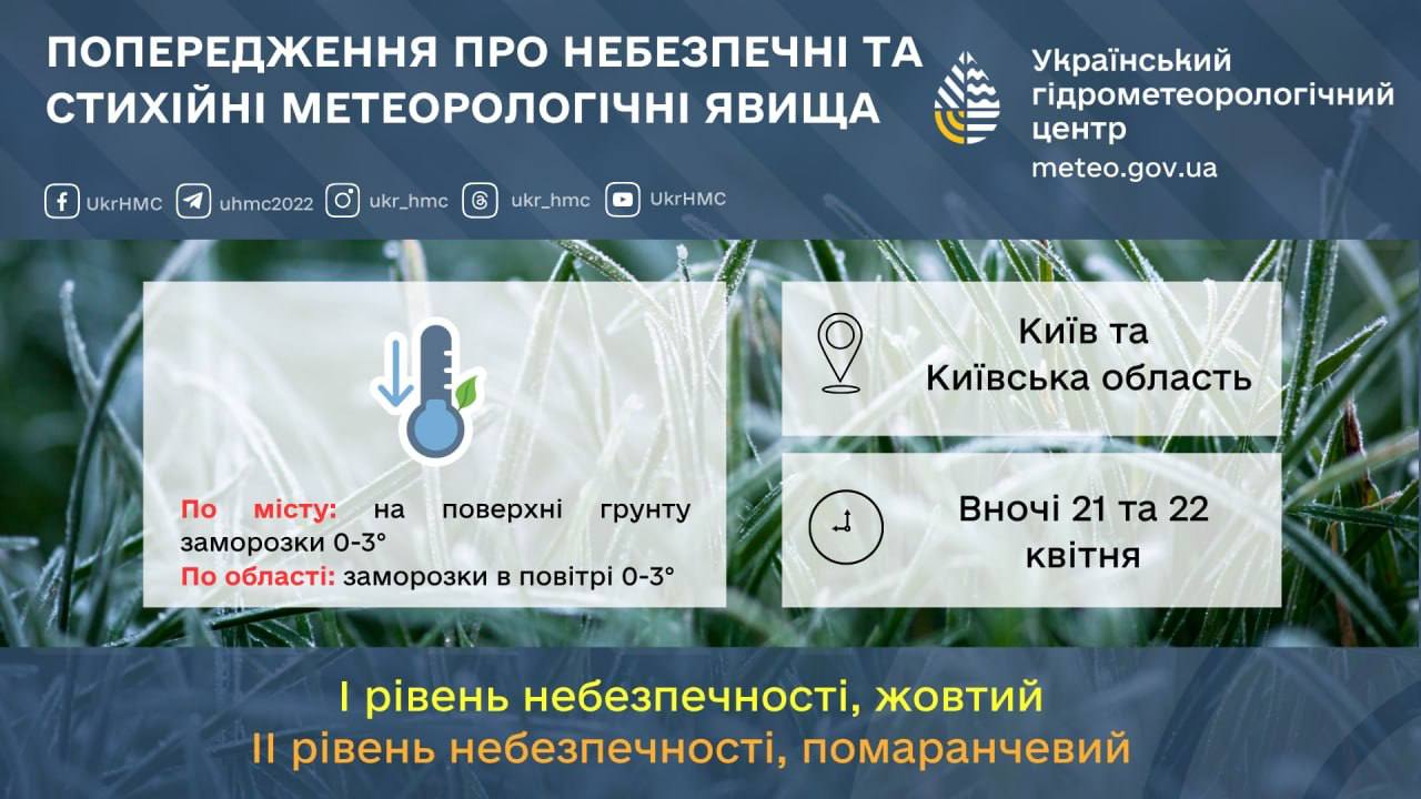 Київщина під впливом холодного фронту: уночі можливі заморозки (ФОТО)