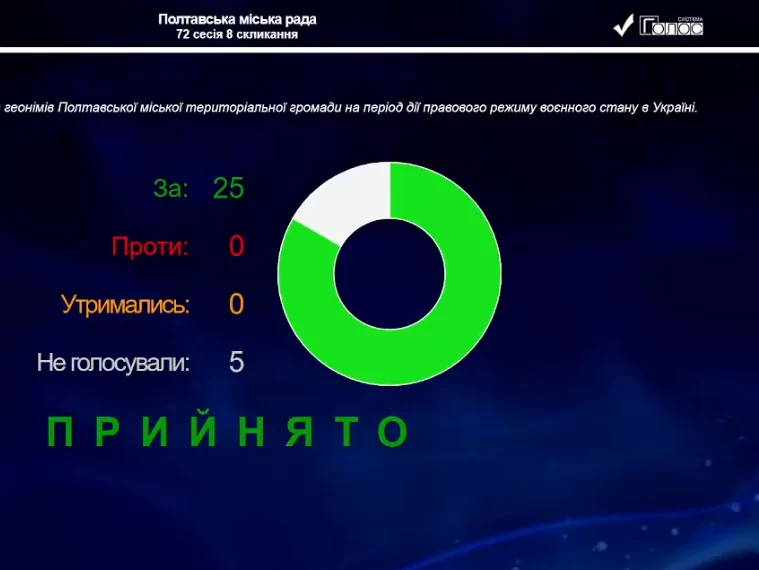 Полтавська міськрада призупинила перейменування вулиць на час воєнного стану: що стало причиною