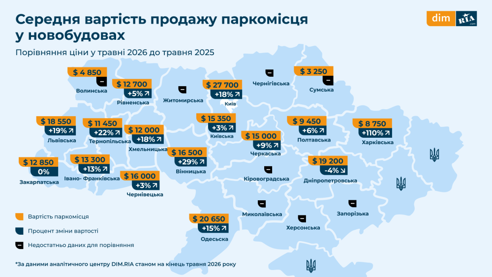 Скільки коштує паркомісце у новобудові у 2026: аналітика
