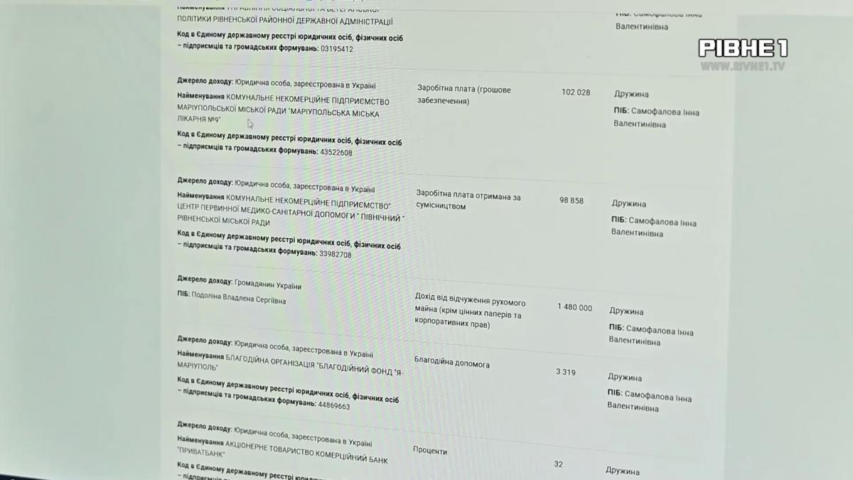 Рівненський «транзит»: квартира, Toyota та мільйони начальника Укртрансбезпеки Самофалова (ВІДЕО)