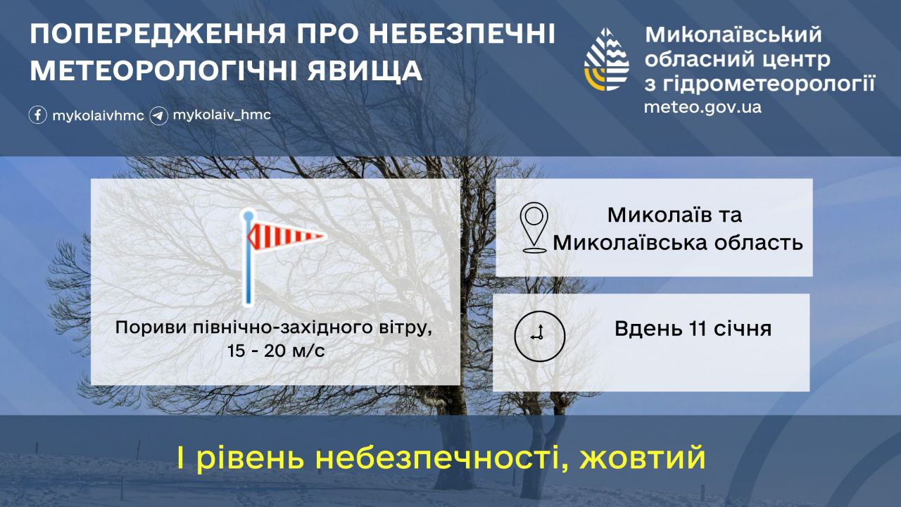 Погода на 11 січня