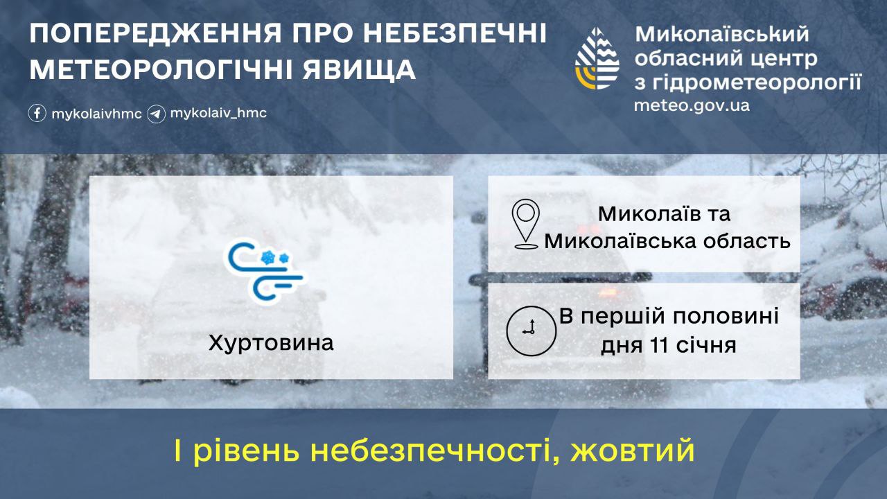 Миколаївщину накриває хуртовина з поривами вітру до 20 метрів на секунду