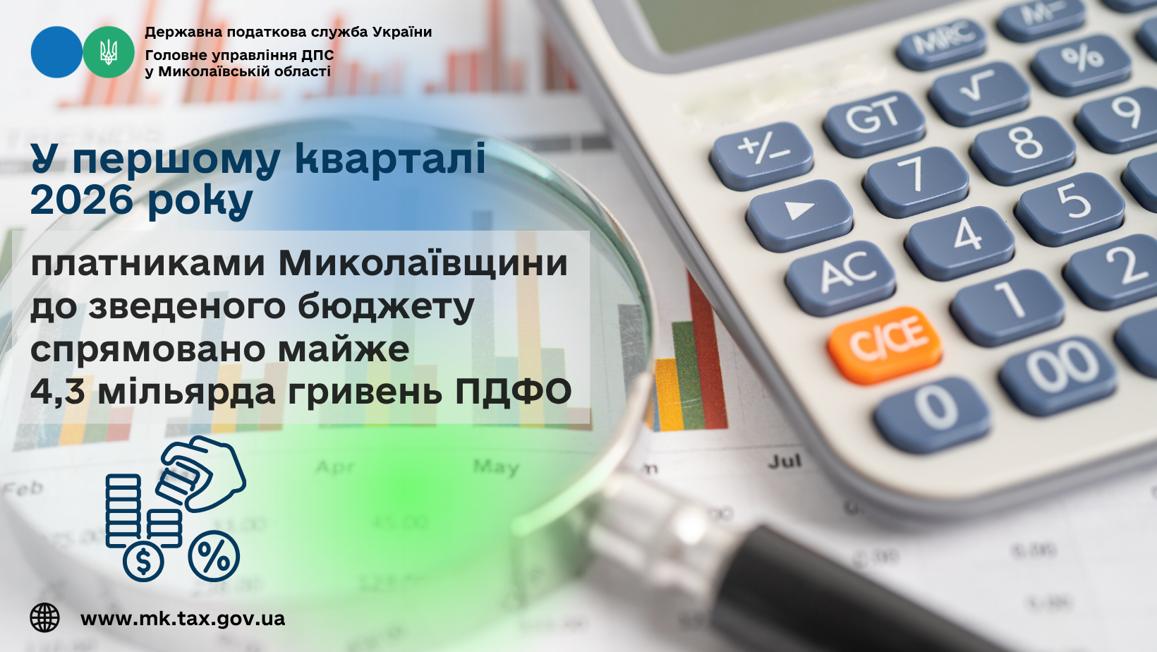 У першому кварталі 2026 року платниками Миколаївщини до зведеного бюджету спрямовано майже 4,3 мільярда гривень ПДФО