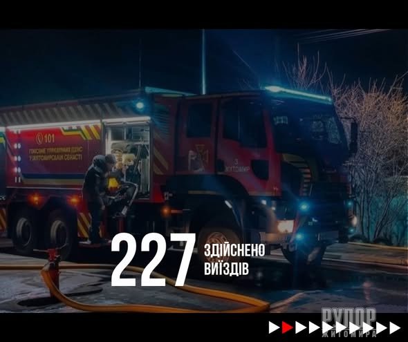 За минулий тиждень підрозділи ДСНС Житомирщини 227 разів залучалися до ліквідації надзвичайних подій