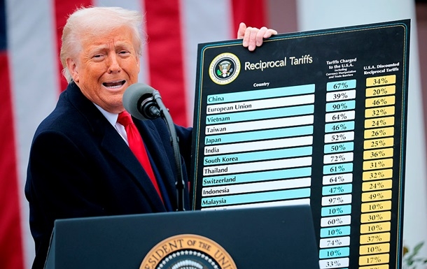 Суд в США признал пошлины Трампа незаконными