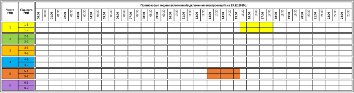 Завтра, 13 грудня, на Закарпатті світло відключатимуть лише у двох чергах - обленерго