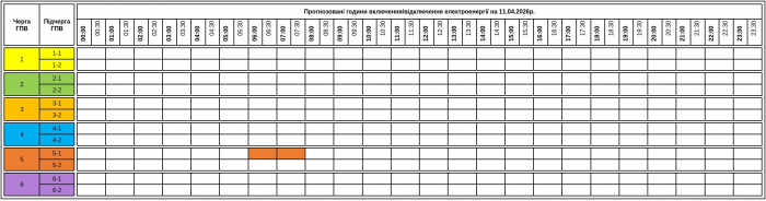 У суботу, 11 квітня, світло на Закарпатті відключатимуть у споживачів лише однієї черги