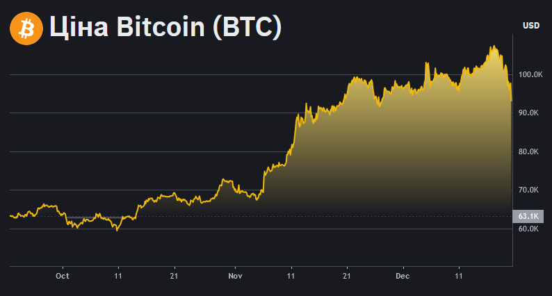 BlackRock поставила під сумнів ліміт біткоїна у 21 млн BTC