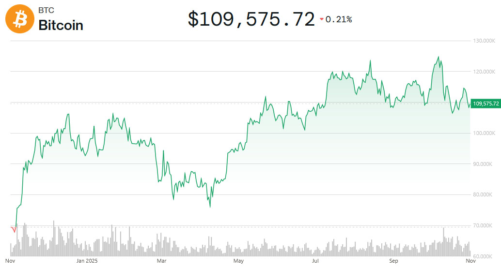 Visa збільшила обіг стейблкоїнів в 4 рази, додала нові у 4 блокчейнах та випустила понад 16 млрд токенів за останній квартал