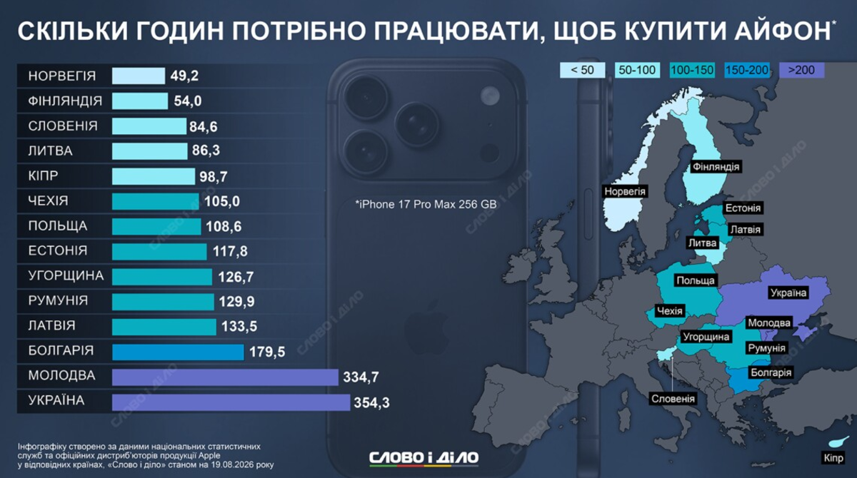 Сколько часов нужно работать жителям разных стран, чтобы купить iPhone 17 Pro Max