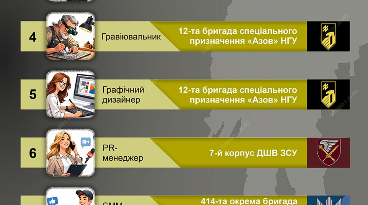 Барбер, капеллан, музыкант: какими необычными профессиями заманивают в ряды ВСУ