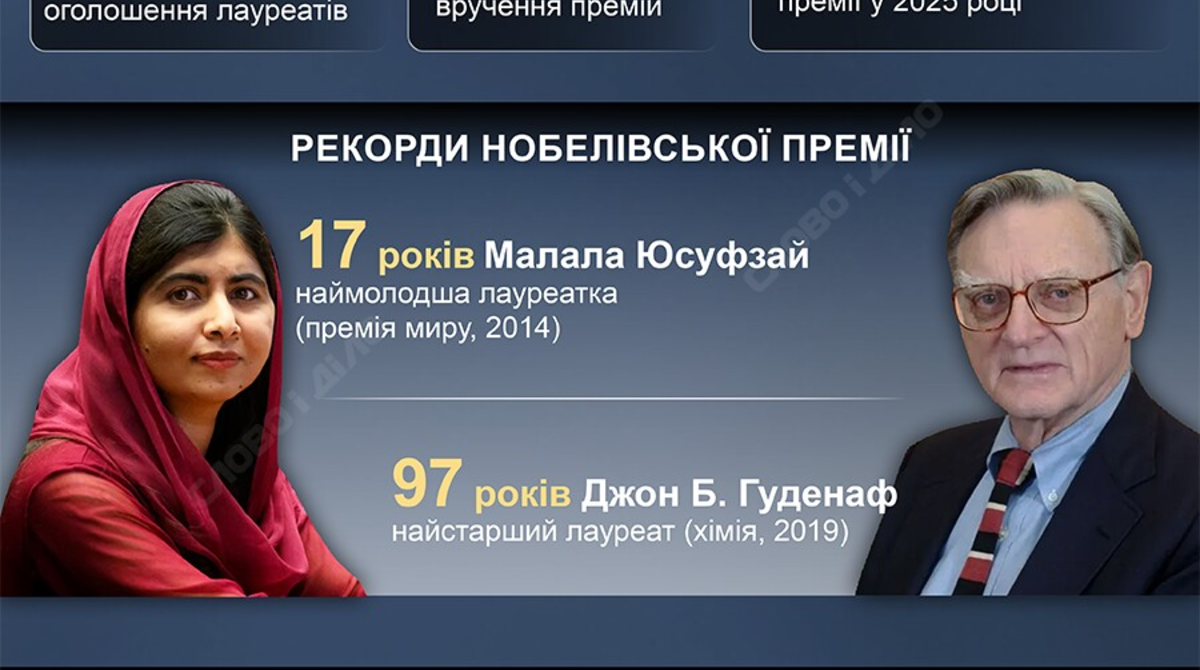 Нобелевская премия: рекорды и ключевые факты самого известного приза в науке