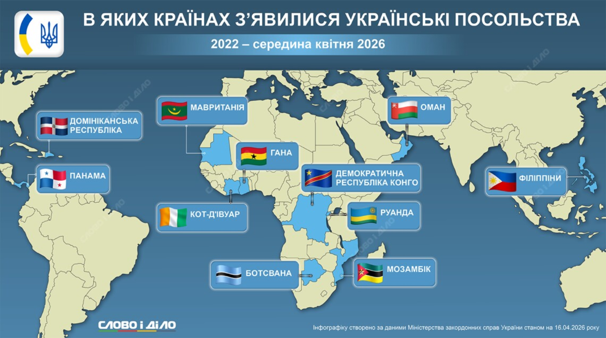 Дипломатия во время войны: в каких странах появились посольства Украины в 2022-2026 годах
